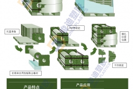 产品特点、应用与维护